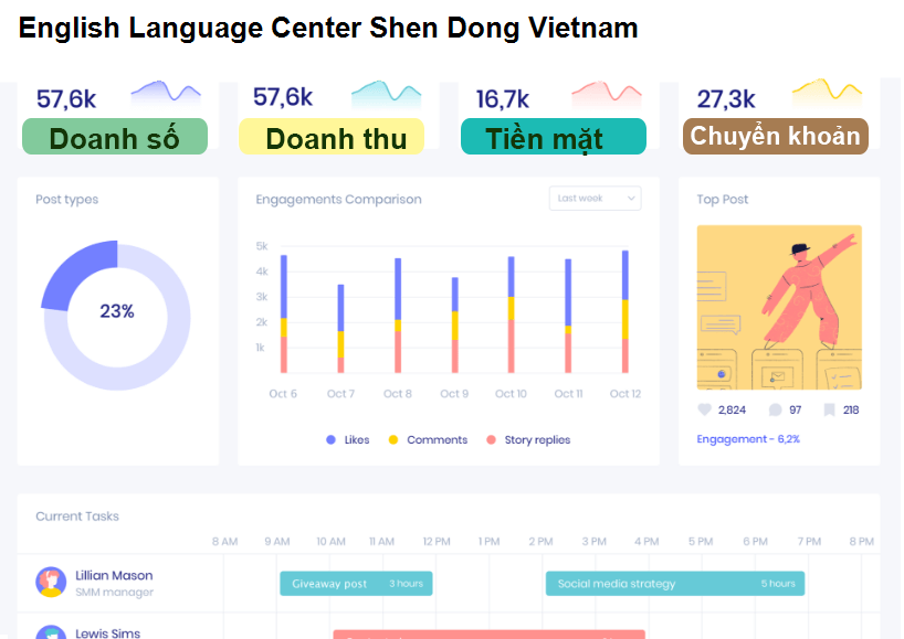 English Language Center Shen Dong Vietnam